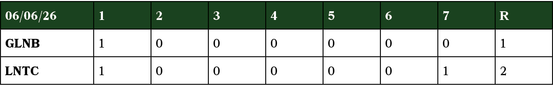 06/06/26,1,2,3,4,5,6,7,R,GLNB,1,0,0,0,0,0,0,1,LNTC,1,0,0,0,0,0,1,2