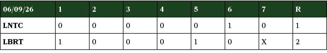 06/09/26,1,2,3,4,5,6,7,R,LNTC,0,0,0,0,0,1,0,1,LBRT,1,0,0,0,1,0,X,2