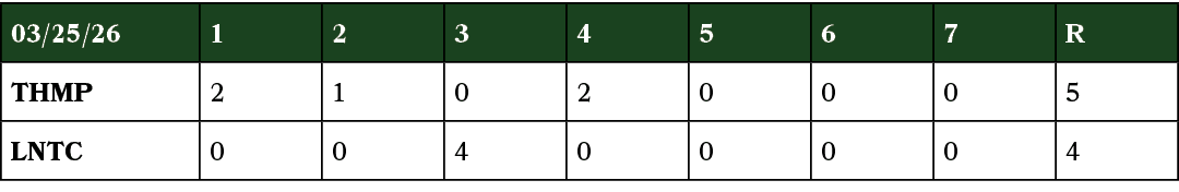 03/25/26,1,2,3,4,5,6,7,R,THMP,2,1,0,2,0,0,0,5,LNTC,0,0,4,0,0,0,0,4