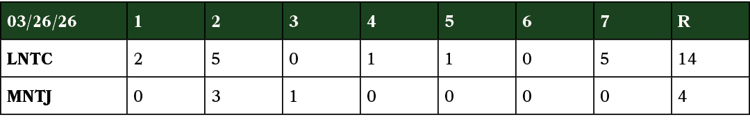 03/26/26,1,2,3,4,5,6,7,R,LNTC,2,5,0,1,1,0,5,14,MNTJ,0,3,1,0,0,0,0,4