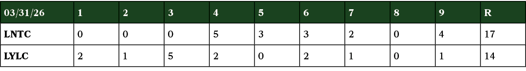 03/31/26,1,2,3,4,5,6,7,8,9,R,LNTC,0,0,0,5,3,3,2,0,4,17,LYLC,2,1,5,2,0,2,1,0,1,14