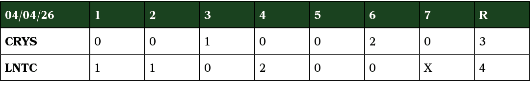 04/04/26,1,2,3,4,5,6,7,R,CRYS,0,0,1,0,0,2,0,3,LNTC,1,1,0,2,0,0,X,4