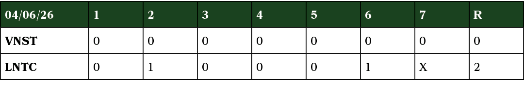 04/06/26,1,2,3,4,5,6,7,R,vnst,0,0,0,0,0,0,0,0,lntc,0,1,0,0,0,1,X,2