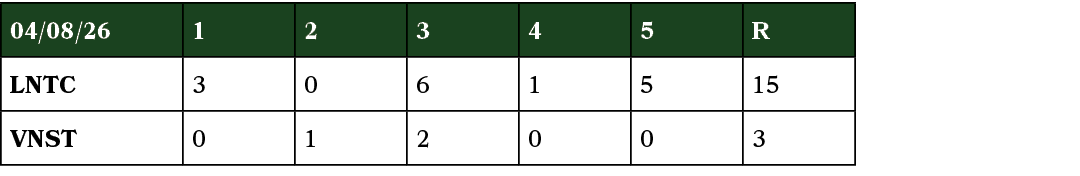04/08/26,1,2,3,4,5,R,LNTC,3,0,6,1,5,15,VNST,0,1,2,0,0,3