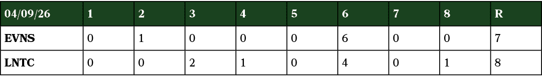 04/09/26,1,2,3,4,5,6,7,8,R,EVNS,0,1,0,0,0,6,0,0,7,LNTC,0,0,2,1,0,4,0,1,8