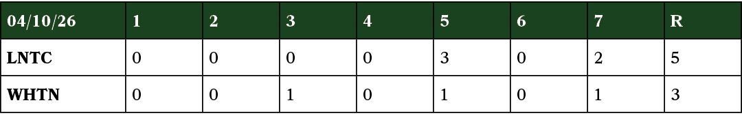 04/10/26,1,2,3,4,5,6,7,R,LNTC,0,0,0,0,3,0,2,5,WHTN,0,0,1,0,1,0,1,3