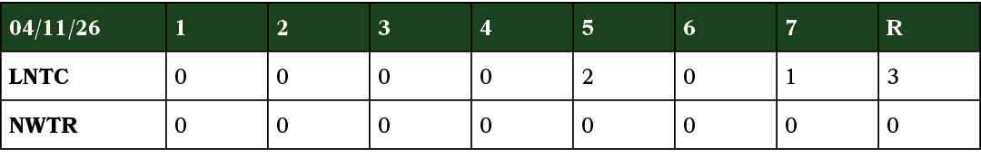 04/11/26,1,2,3,4,5,6,7,R,LNTC,0,0,0,0,2,0,1,3,NWTR,0,0,0,0,0,0,0,0