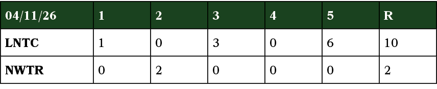 04/11/26,1,2,3,4,5,R,LNTC,1,0,3,0,6,10,NWTR,0,2,0,0,0,2