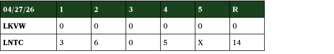 04/27/26,1,2,3,4,5,R,LKVW,0,0,0,0,0,0,LNTC,3,6,0,5,X,14