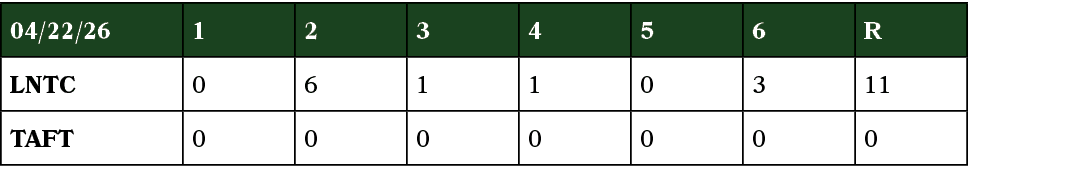 04/22/26,1,2,3,4,5,6,R,LNTC,0,6,1,1,0,3,11,TAFT,0,0,0,0,0,0,0