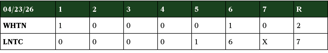 04/23/26,1,2,3,4,5,6,7,R,WHTN,1,0,0,0,0,1,0,2,LNTC,0,0,0,0,1,6,X,7
