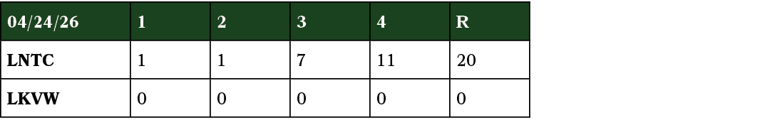 04/24/26,1,2,3,4,R,LNTC,1,1,7,11,20,LKVW,0,0,0,0,0