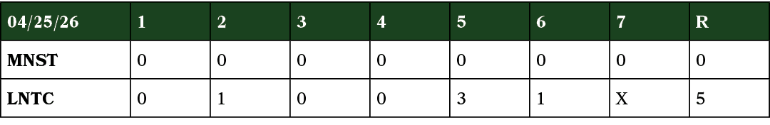 04/25/26,1,2,3,4,5,6,7,R,MNST,0,0,0,0,0,0,0,0,LNTC,0,1,0,0,3,1,X,5