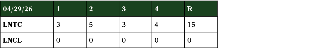 04/29/26,1,2,3,4,R,LNTC,3,5,3,4,15,LNCL,0,0,0,0,0