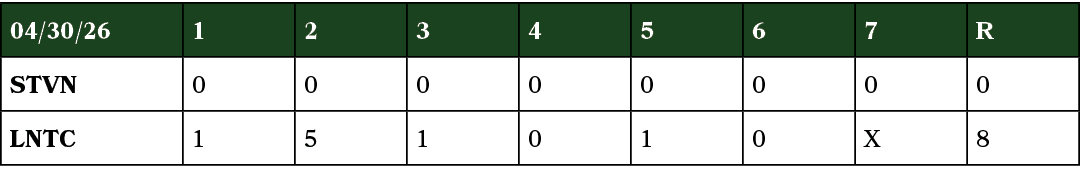 04/30/26,1,2,3,4,5,6,7,R,STVN,0,0,0,0,0,0,0,0,LNTC,1,5,1,0,1,0,X,8