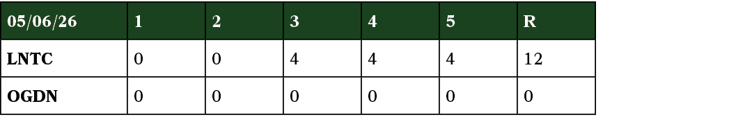 05/06/26,1,2,3,4,5,R,LNTC,0,0,4,4,4,12,OGDN,0,0,0,0,0,0