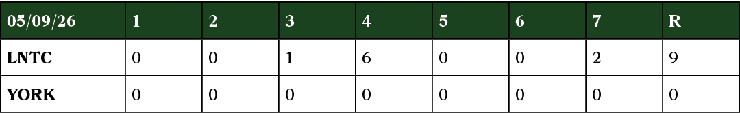 05/09/26,1,2,3,4,5,6,7,R,lntc,0,0,1,6,0,0,2,9,YORK,0,0,0,0,0,0,0,0