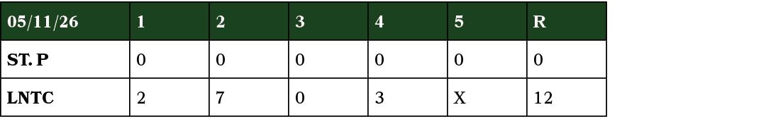 05/11/26,1,2,3,4,5,R,ST. P,0,0,0,0,0,0,LNTC,2,7,0,3,X,12