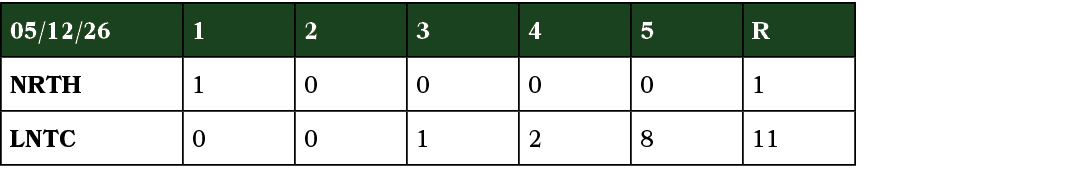 05/12/26,1,2,3,4,5,R,NRTH,1,0,0,0,0,1,LNTC,0,0,1,2,8,11