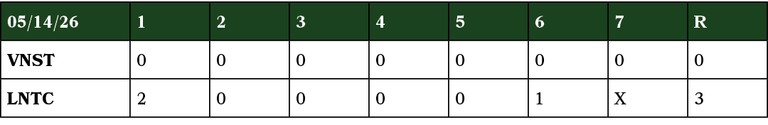 05/14/26,1,2,3,4,5,6,7,R,VNST,0,0,0,0,0,0,0,0,LNTC,2,0,0,0,0,1,X,3