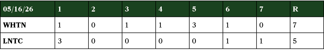 05/16/26,1,2,3,4,5,6,7,R,WHTN,1,0,1,1,3,1,0,7,LNTC,3,0,0,0,0,1,1,5