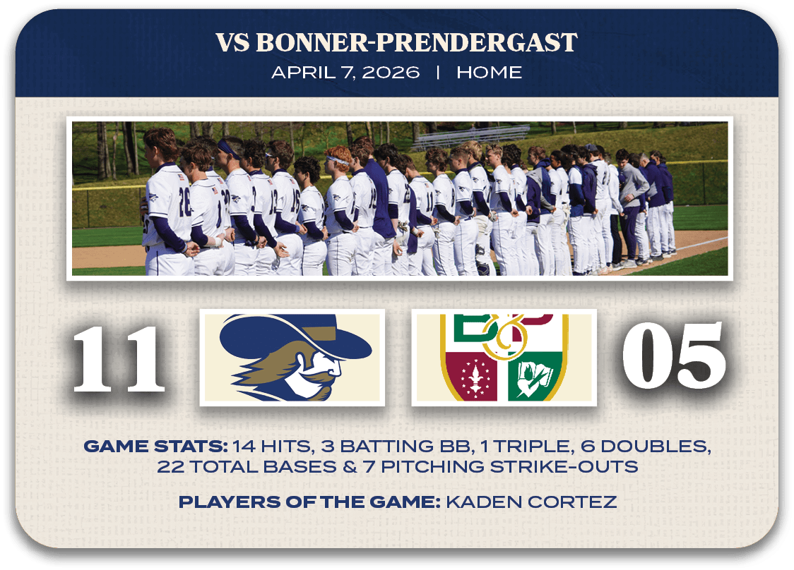 PLAYERS OF THE GAME: KADEN CORTEZ,GAME STATS: 14 HITS, 3 BATTING BB, 1 TRIPLE, 6 DOUBLES, 22 TOTAL BASES & 7 PITCHING...