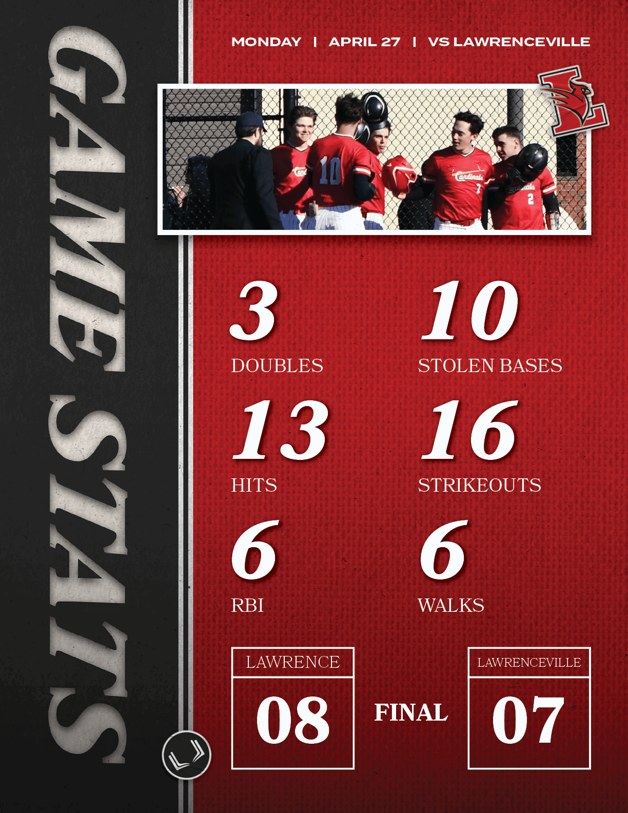 FINAL,LAWRENCEVILLE,07,LAWRENCE,08,MONday | APRIL 27 | vs lAWRENCEVILLE,6,WALKS,16,STRIKEOUTS,10,STOLEN BASES,6,RBI,1...