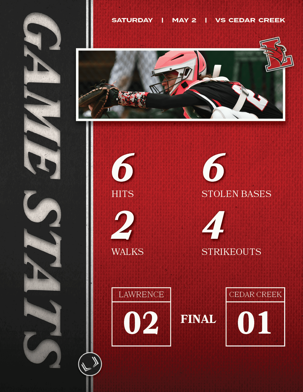 4,STRIKEOUTS,6,STOLEN BASES,2,WALKS,6,HITS,FINAL,CEDAR CREEK,01,LAWRENCE,02,SATURday | MAY 2 | vs CEDAR CREE