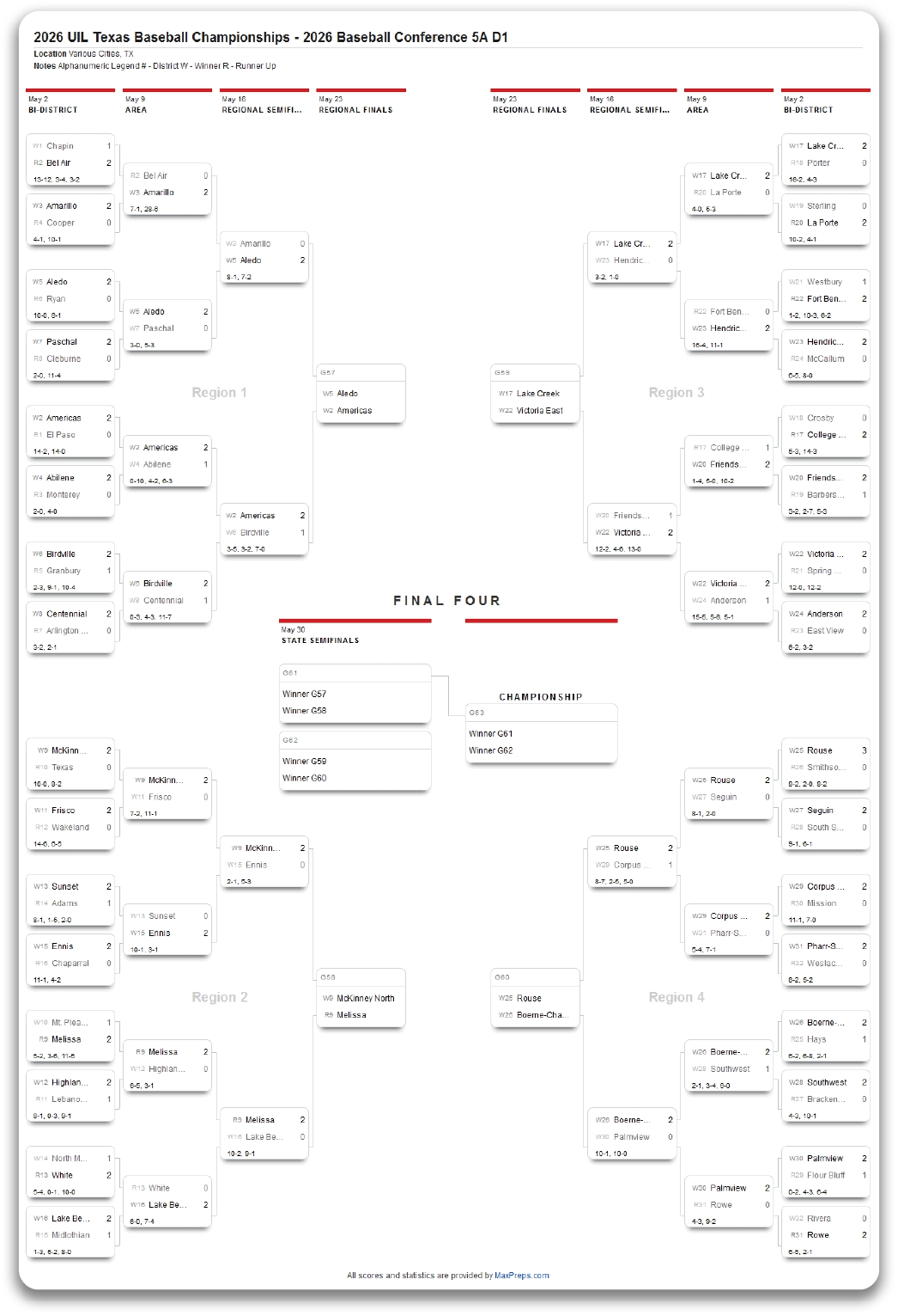 A printout of the 2016 baseball championship bracket. Contenido generado con IA