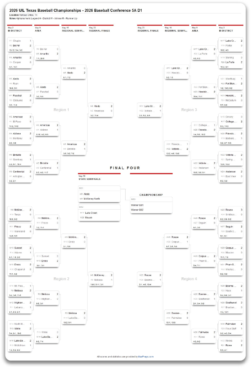 A printout of the 2016 baseball championship bracket. Contenido generado con IA
