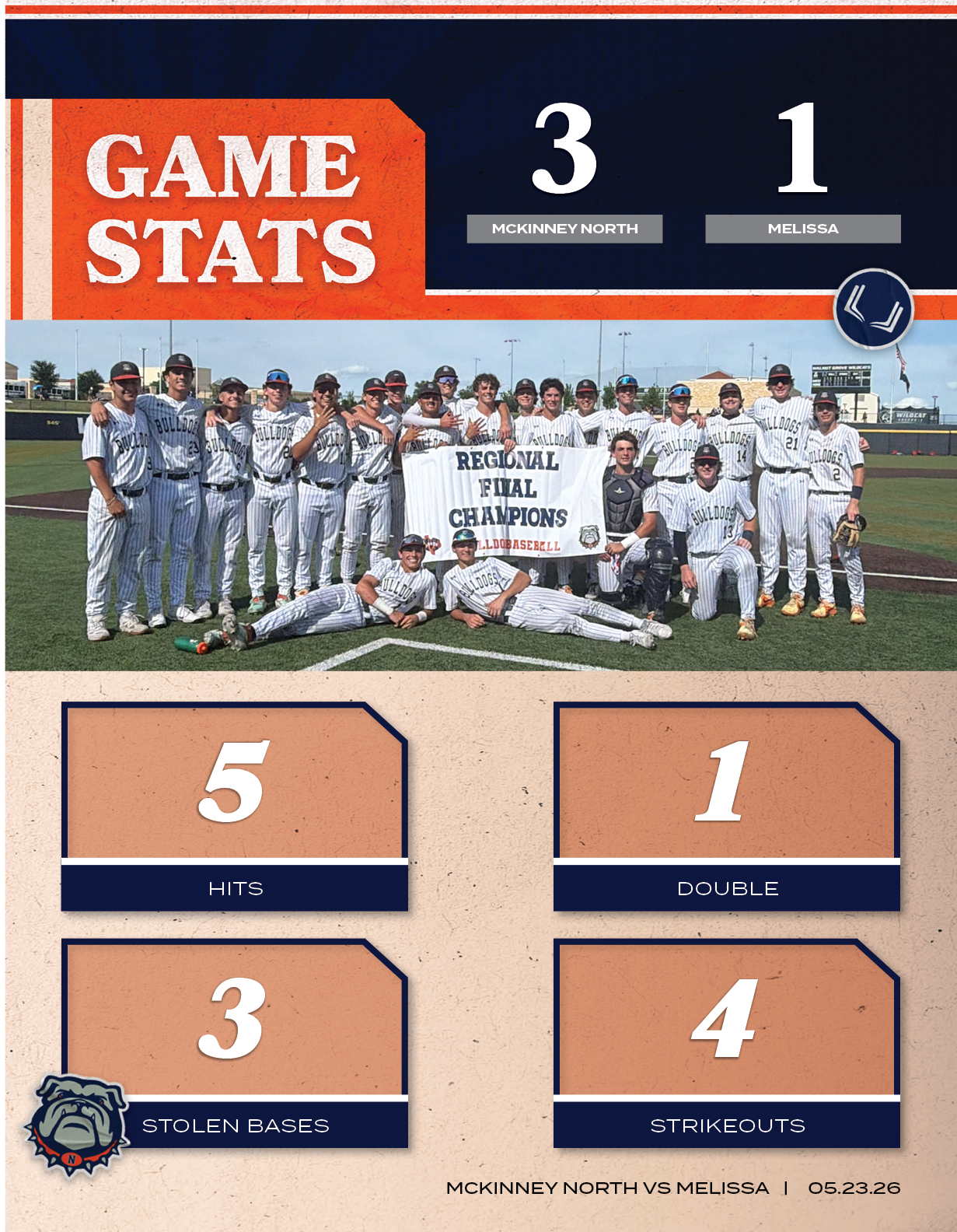 mckinney north VS MELISSA | 05.23.2