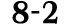 8 2