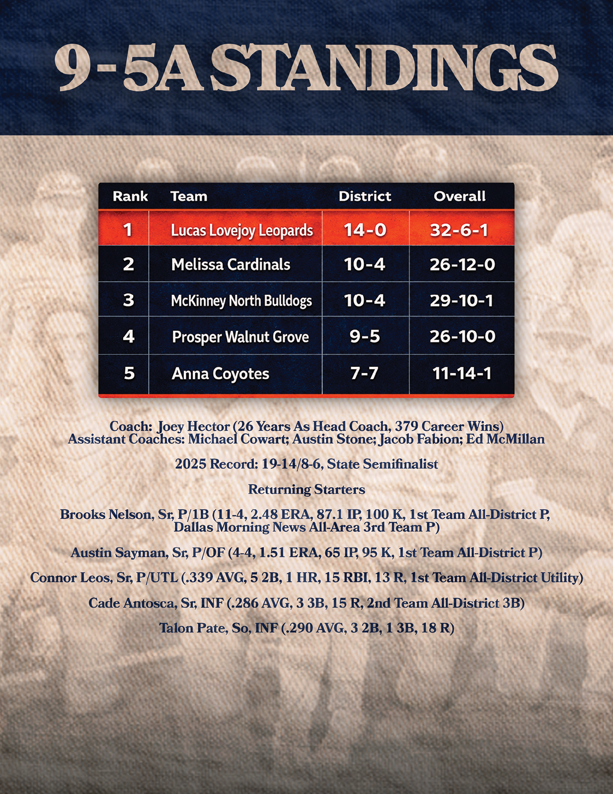 A poster showing the 9-5A standings for a sports team. Contenido generado con IA