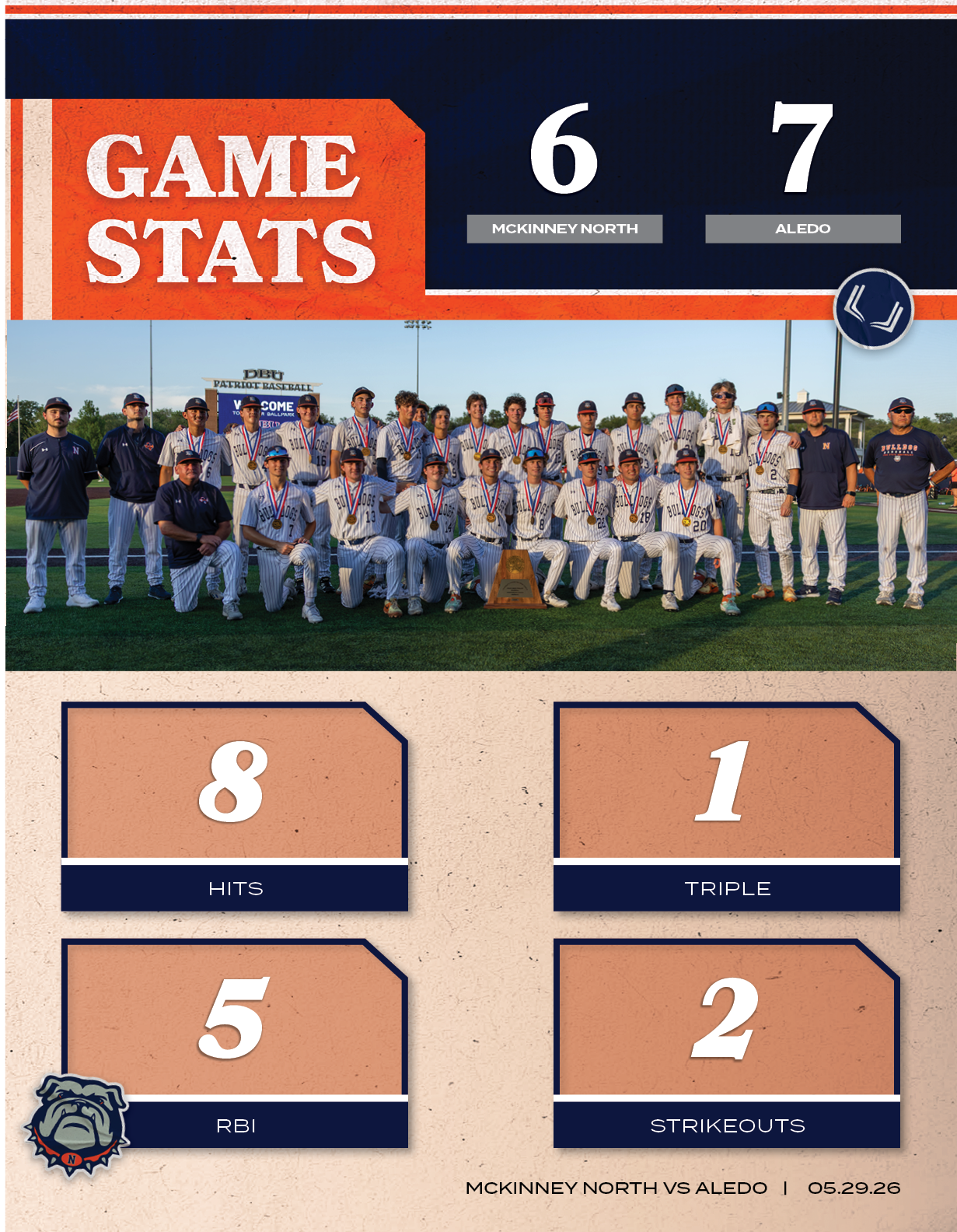 mckinney north VS aledo | 05.29.2
