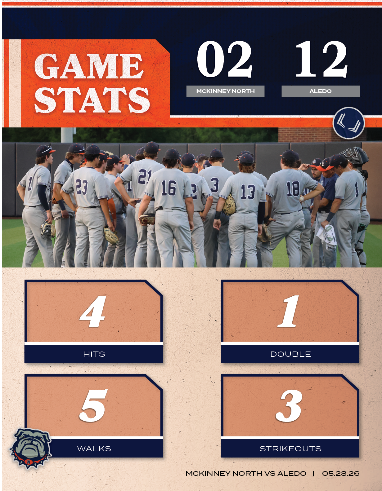 mckinney north VS aledo | 05.28.2