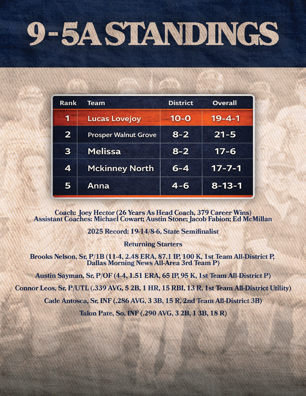 A poster showing the 9-5 standings of a baseball team. Contenido generado con IA