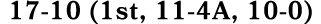 17 10 (1st, 11 4A, 10 0)