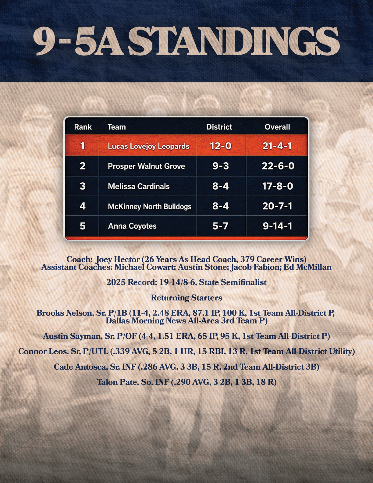 A poster of a baseball game with the top two teams listed. Contenido generado con IA