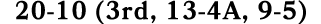 20 10 (3rd, 13 4A, 9 5)