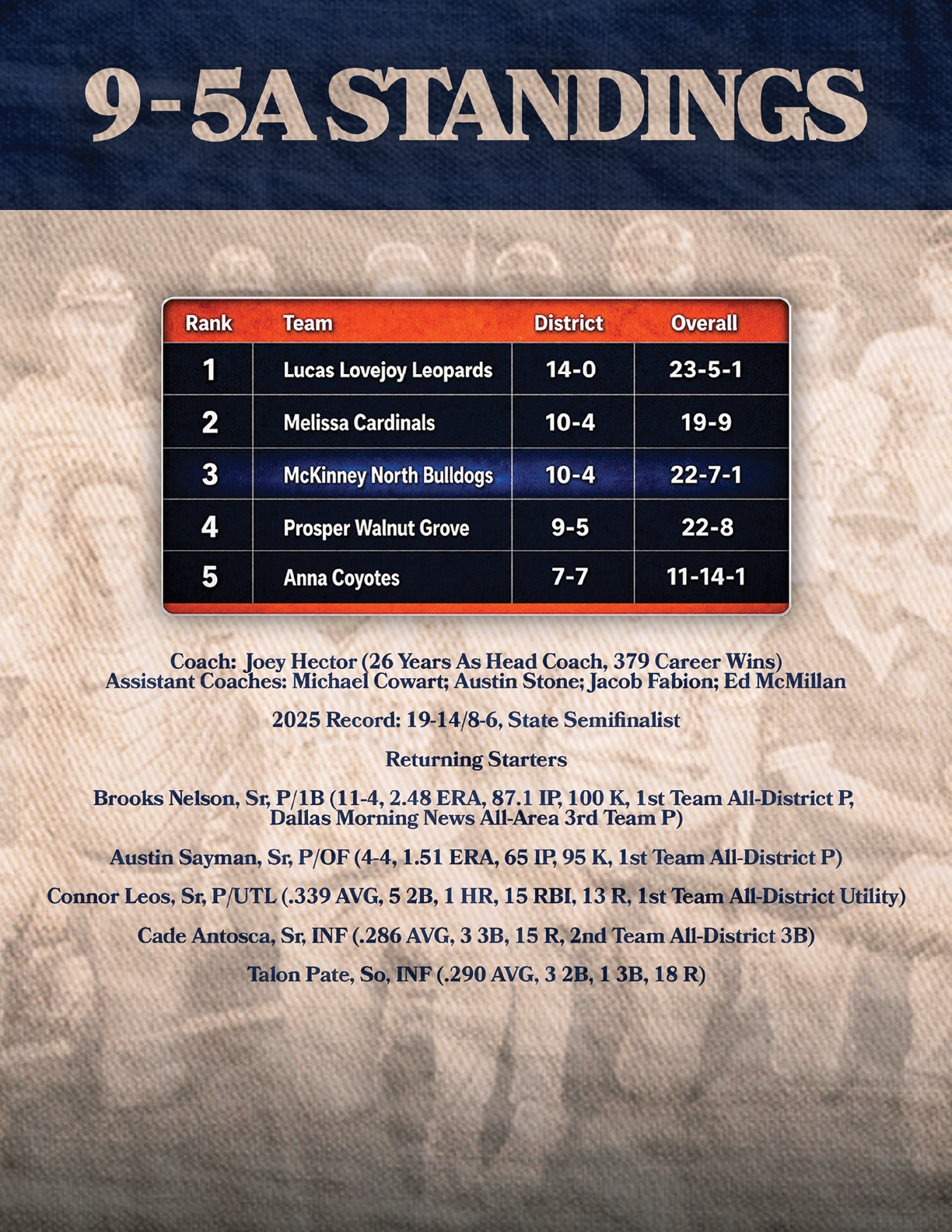 A poster of 9-5 standings with the top team being the Cardinals. Contenido generado con IA