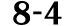 8 4