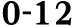 0 12