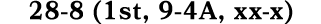 28 8 (1st, 9 4A, xx x)