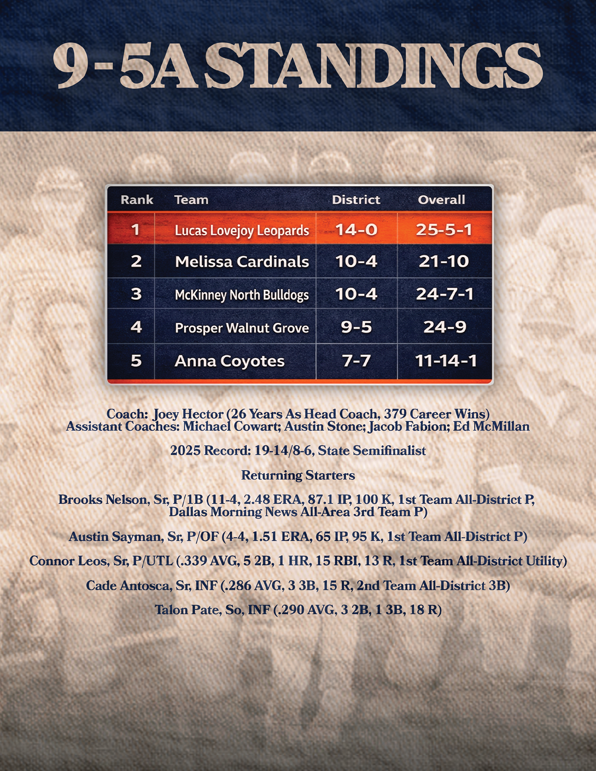 A poster featuring a sports team with the names of the players and their positions. Contenido generado con IA