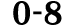 0 8