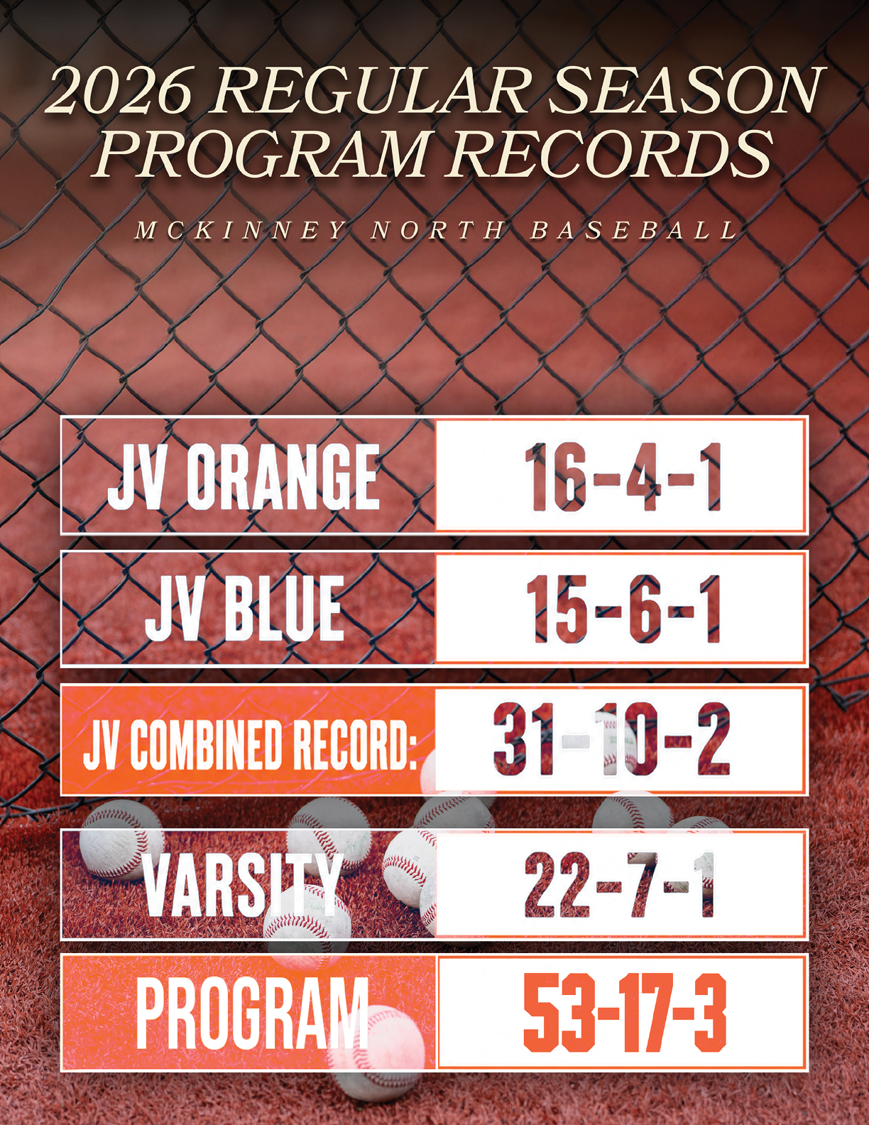 A poster showing the 2026 regular season program records. Contenido generado con IA