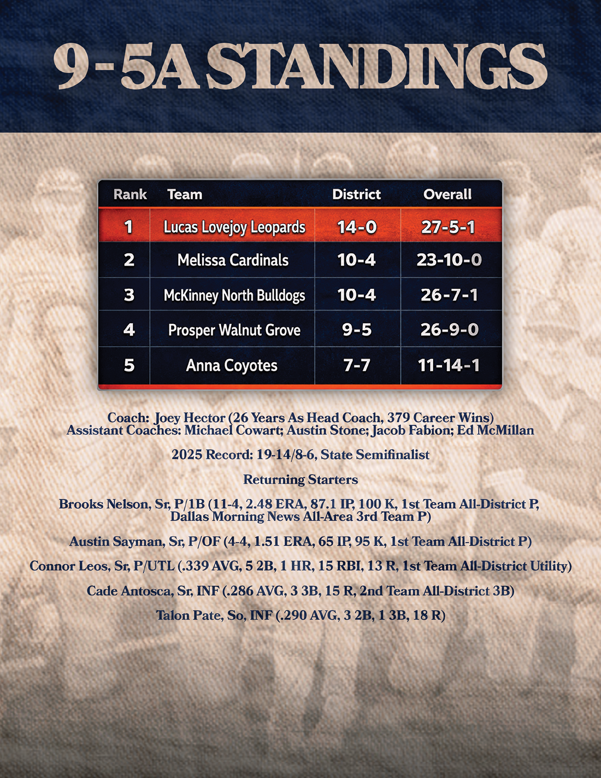 A poster showing the standings of a baseball team with the top two teams being the Cardinals and the Cowboys. Contenido generado con IA