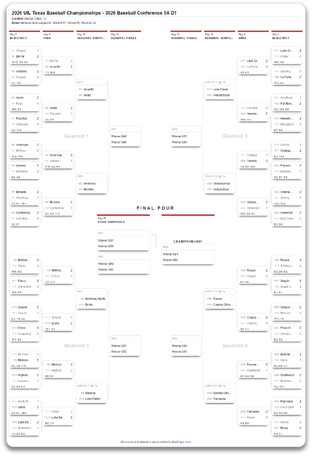 A printout of the 2016 baseball championship bracket. Contenido generado con IA