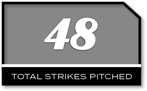 48,total strikes pitche