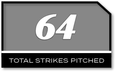 64,total strikes pitche
